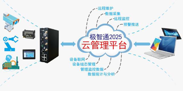 杭州羽智科技 助力企業(yè)步入發(fā)展新階段——物聯網技術研發(fā)的引領者