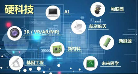 硬科技 物聯(lián)網(wǎng)技術(shù)研發(fā)的健康應(yīng)用與全球創(chuàng)新趨勢