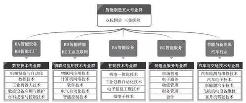 物聯(lián)網(wǎng)應(yīng)用技術(shù)專業(yè)群 1 x實踐