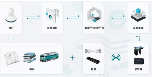 以芯為核，鏈接萬物——遠望谷二十余載深耕物聯網技術研發之路