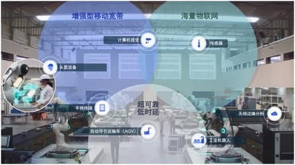5G未來如何發展？新標準透露的信息量太大 物聯網技術研發