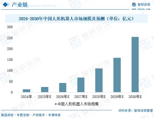 2025年中國執行器行業發展現狀、企業格局及未來發展趨勢分析 人形機器人需求引爆，執行器行業打開高增長空間